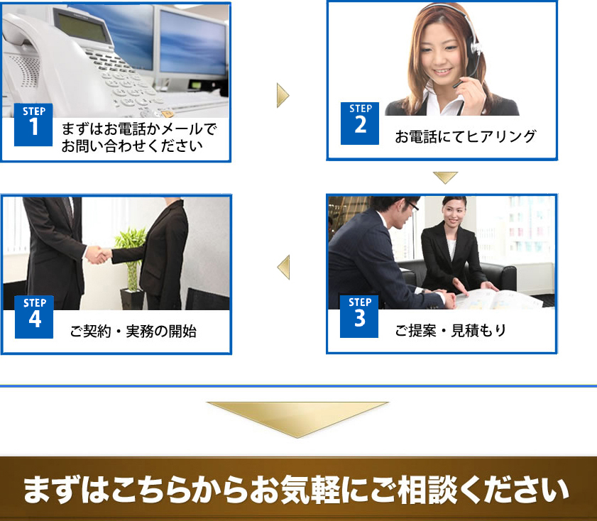 サービスの流れ